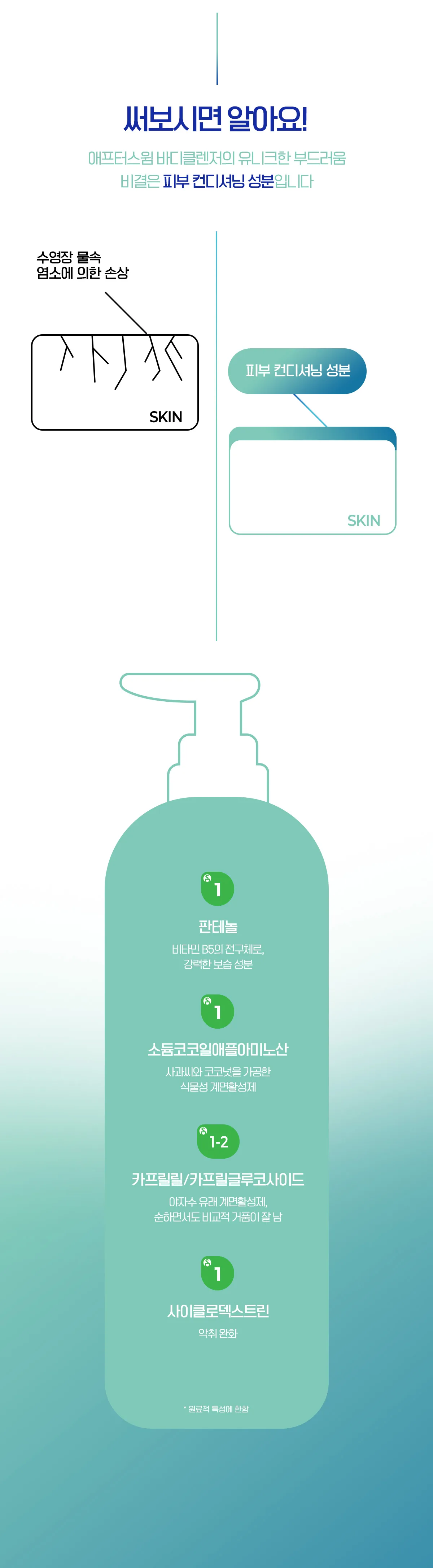 애프터스윔 수영장 바디워시 500ml 상세 이미지 17