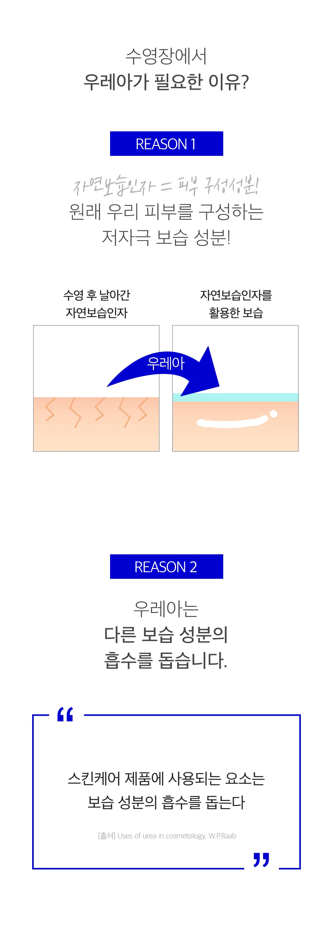 애프터스윔 바디로션 250ml 상세 이미지 6