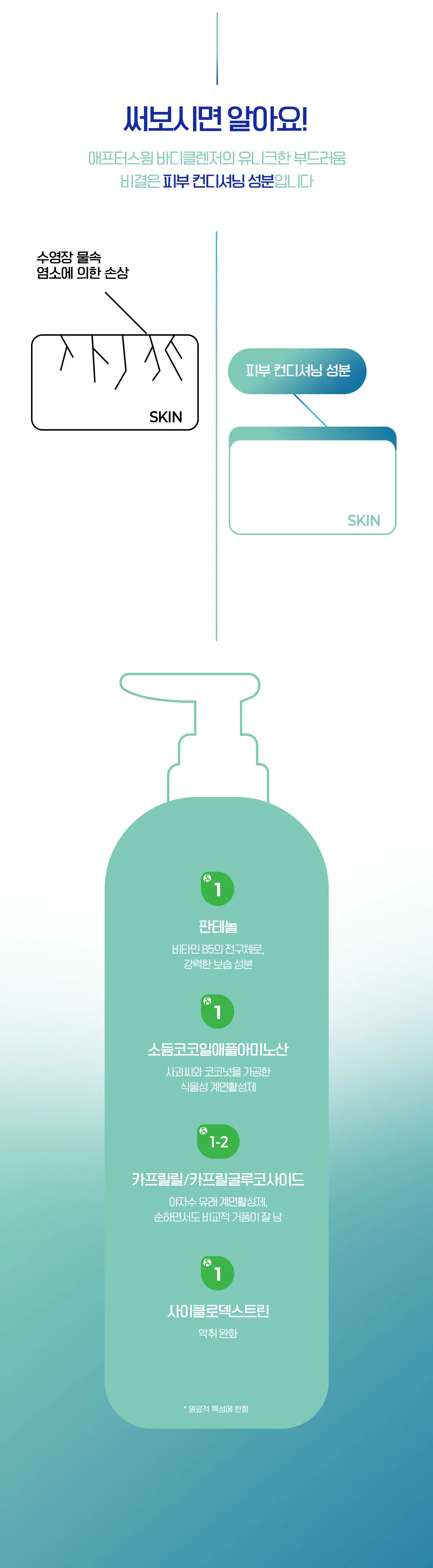 애프터스윔 수영장 샴푸·바디 리필 2000ml 상세 이미지 24